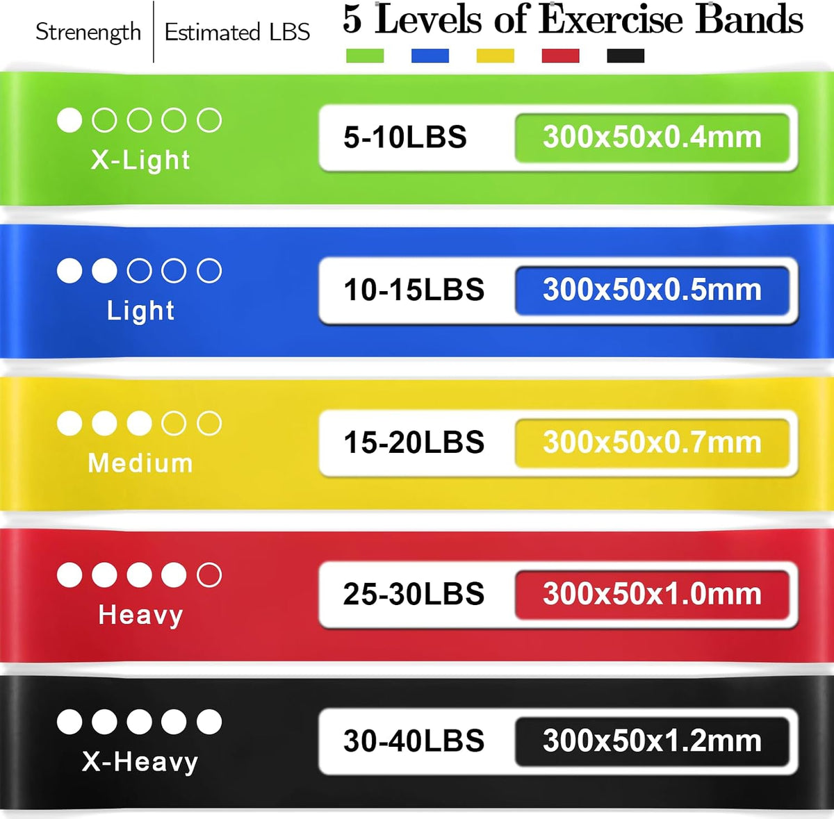 Resistance Bands for Working Out, 5 Levels Elastic Exercise Bands