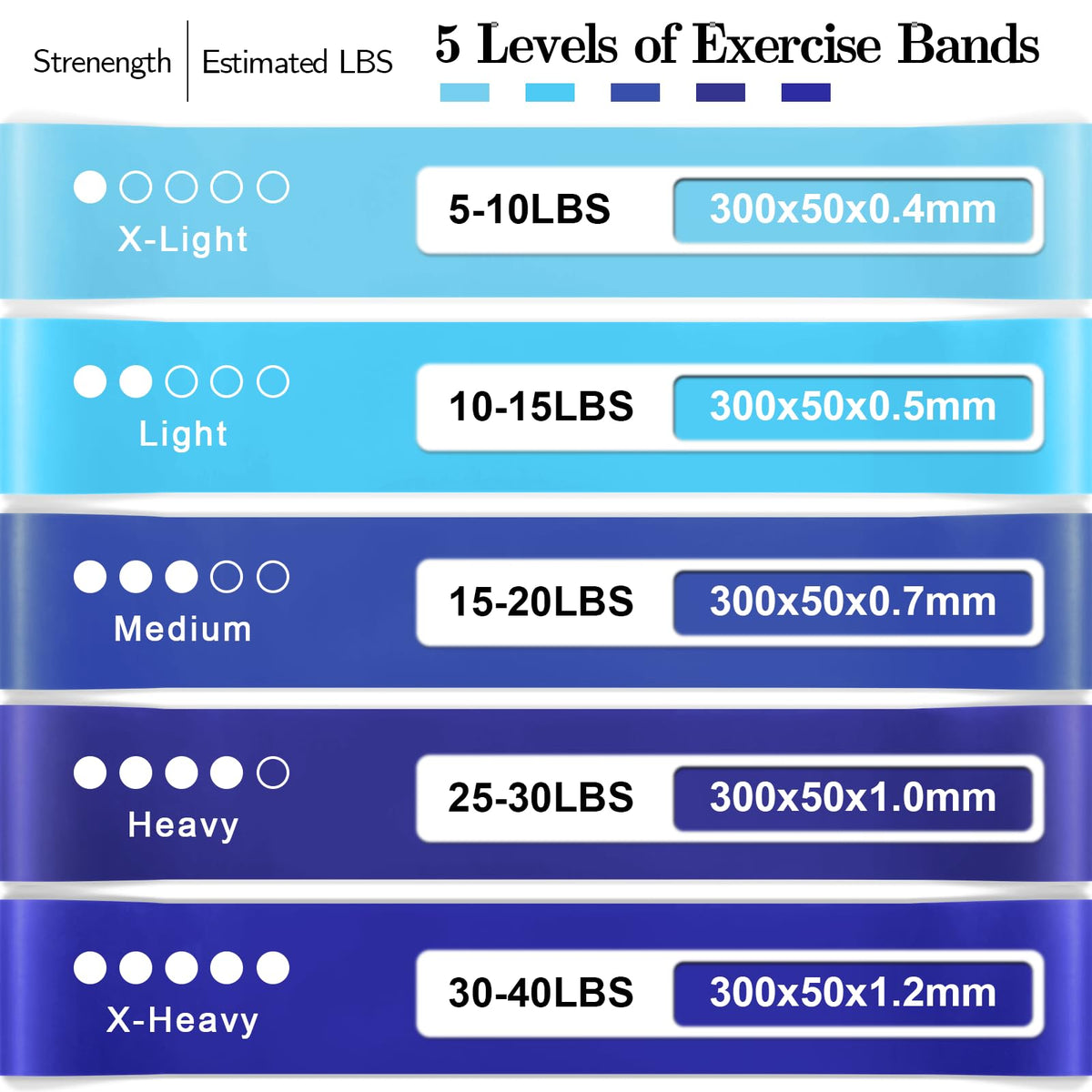 Resistance Bands for Working Out, 5 Levels Elastic Exercise Bands