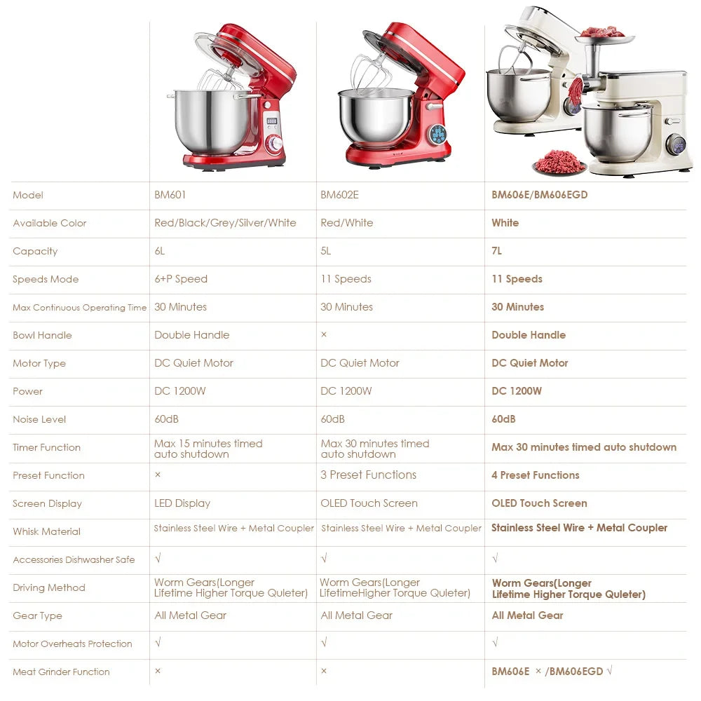 Food Stand Mixer, 1200W